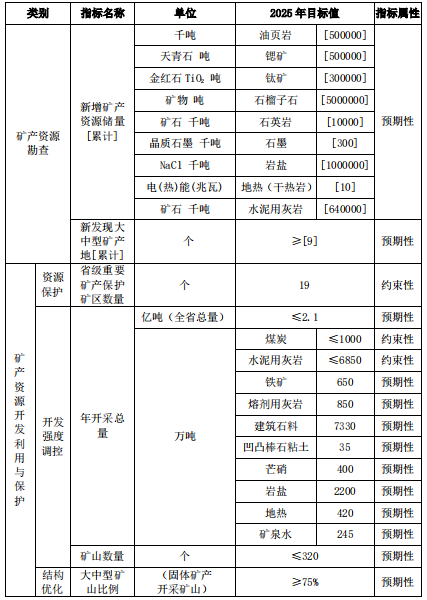 江蘇規(guī)劃新增石英巖1000萬噸石英礦粉石磨設(shè)備投資好機(jī)遇 江蘇規(guī)劃新增石英巖1000萬噸石英礦粉石磨設(shè)備投資好機(jī)遇