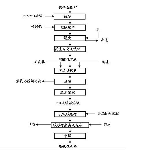 碳酸鋰磨粉機(jī)廠家供應(yīng) 碳酸鋰磨粉機(jī)廠家供應(yīng)